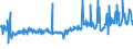 CN 29054900 /Exports /Unit = Prices (Euro/ton) /Partner: Turkey /Reporter: Eur27_2020 /29054900:Tri- and Other Polyhydric Acyclic Alcohols (Excl. 2-ethyl-2-`hydroxymethyl` Propane-1,3-diol `trimethylolpropane`, Pentaerythritol, Mannitol, D-glucitol `sorbitol` and Glycerol)