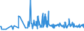 CN 29054900 /Exports /Unit = Prices (Euro/ton) /Partner: Estonia /Reporter: Eur27_2020 /29054900:Tri- and Other Polyhydric Acyclic Alcohols (Excl. 2-ethyl-2-`hydroxymethyl` Propane-1,3-diol `trimethylolpropane`, Pentaerythritol, Mannitol, D-glucitol `sorbitol` and Glycerol)