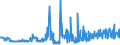 CN 29054900 /Exports /Unit = Prices (Euro/ton) /Partner: Lithuania /Reporter: Eur27_2020 /29054900:Tri- and Other Polyhydric Acyclic Alcohols (Excl. 2-ethyl-2-`hydroxymethyl` Propane-1,3-diol `trimethylolpropane`, Pentaerythritol, Mannitol, D-glucitol `sorbitol` and Glycerol)