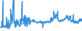 CN 29054900 /Exports /Unit = Prices (Euro/ton) /Partner: Czech Rep. /Reporter: Eur27_2020 /29054900:Tri- and Other Polyhydric Acyclic Alcohols (Excl. 2-ethyl-2-`hydroxymethyl` Propane-1,3-diol `trimethylolpropane`, Pentaerythritol, Mannitol, D-glucitol `sorbitol` and Glycerol)