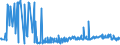 CN 29054900 /Exports /Unit = Prices (Euro/ton) /Partner: Romania /Reporter: Eur27_2020 /29054900:Tri- and Other Polyhydric Acyclic Alcohols (Excl. 2-ethyl-2-`hydroxymethyl` Propane-1,3-diol `trimethylolpropane`, Pentaerythritol, Mannitol, D-glucitol `sorbitol` and Glycerol)