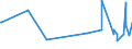 CN 29054900 /Exports /Unit = Prices (Euro/ton) /Partner: Albania /Reporter: Eur27_2020 /29054900:Tri- and Other Polyhydric Acyclic Alcohols (Excl. 2-ethyl-2-`hydroxymethyl` Propane-1,3-diol `trimethylolpropane`, Pentaerythritol, Mannitol, D-glucitol `sorbitol` and Glycerol)