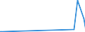 CN 29054900 /Exports /Unit = Prices (Euro/ton) /Partner: Azerbaijan /Reporter: Eur27_2020 /29054900:Tri- and Other Polyhydric Acyclic Alcohols (Excl. 2-ethyl-2-`hydroxymethyl` Propane-1,3-diol `trimethylolpropane`, Pentaerythritol, Mannitol, D-glucitol `sorbitol` and Glycerol)