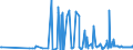 CN 29054900 /Exports /Unit = Prices (Euro/ton) /Partner: Bosnia-herz. /Reporter: Eur27_2020 /29054900:Tri- and Other Polyhydric Acyclic Alcohols (Excl. 2-ethyl-2-`hydroxymethyl` Propane-1,3-diol `trimethylolpropane`, Pentaerythritol, Mannitol, D-glucitol `sorbitol` and Glycerol)