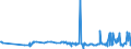 CN 29054900 /Exports /Unit = Prices (Euro/ton) /Partner: For.jrep.mac /Reporter: Eur27_2020 /29054900:Tri- and Other Polyhydric Acyclic Alcohols (Excl. 2-ethyl-2-`hydroxymethyl` Propane-1,3-diol `trimethylolpropane`, Pentaerythritol, Mannitol, D-glucitol `sorbitol` and Glycerol)