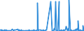 CN 29054900 /Exports /Unit = Prices (Euro/ton) /Partner: Morocco /Reporter: Eur27_2020 /29054900:Tri- and Other Polyhydric Acyclic Alcohols (Excl. 2-ethyl-2-`hydroxymethyl` Propane-1,3-diol `trimethylolpropane`, Pentaerythritol, Mannitol, D-glucitol `sorbitol` and Glycerol)