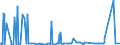 CN 29054900 /Exports /Unit = Prices (Euro/ton) /Partner: Egypt /Reporter: Eur27_2020 /29054900:Tri- and Other Polyhydric Acyclic Alcohols (Excl. 2-ethyl-2-`hydroxymethyl` Propane-1,3-diol `trimethylolpropane`, Pentaerythritol, Mannitol, D-glucitol `sorbitol` and Glycerol)