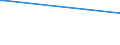 CN 29054900 /Exports /Unit = Prices (Euro/ton) /Partner: Guinea Biss. /Reporter: European Union /29054900:Tri- and Other Polyhydric Acyclic Alcohols (Excl. 2-ethyl-2-`hydroxymethyl` Propane-1,3-diol `trimethylolpropane`, Pentaerythritol, Mannitol, D-glucitol `sorbitol` and Glycerol)