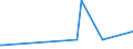 CN 29054900 /Exports /Unit = Prices (Euro/ton) /Partner: Ghana /Reporter: Eur27_2020 /29054900:Tri- and Other Polyhydric Acyclic Alcohols (Excl. 2-ethyl-2-`hydroxymethyl` Propane-1,3-diol `trimethylolpropane`, Pentaerythritol, Mannitol, D-glucitol `sorbitol` and Glycerol)