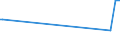 CN 29054900 /Exports /Unit = Prices (Euro/ton) /Partner: S.tome /Reporter: Eur27_2020 /29054900:Tri- and Other Polyhydric Acyclic Alcohols (Excl. 2-ethyl-2-`hydroxymethyl` Propane-1,3-diol `trimethylolpropane`, Pentaerythritol, Mannitol, D-glucitol `sorbitol` and Glycerol)