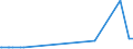 CN 29054900 /Exports /Unit = Prices (Euro/ton) /Partner: Congo (Dem. Rep.) /Reporter: Eur27_2020 /29054900:Tri- and Other Polyhydric Acyclic Alcohols (Excl. 2-ethyl-2-`hydroxymethyl` Propane-1,3-diol `trimethylolpropane`, Pentaerythritol, Mannitol, D-glucitol `sorbitol` and Glycerol)