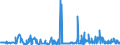 CN 29054900 /Exports /Unit = Prices (Euro/ton) /Partner: South Africa /Reporter: Eur27_2020 /29054900:Tri- and Other Polyhydric Acyclic Alcohols (Excl. 2-ethyl-2-`hydroxymethyl` Propane-1,3-diol `trimethylolpropane`, Pentaerythritol, Mannitol, D-glucitol `sorbitol` and Glycerol)