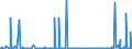 CN 29054900 /Exports /Unit = Prices (Euro/ton) /Partner: Canada /Reporter: Eur27_2020 /29054900:Tri- and Other Polyhydric Acyclic Alcohols (Excl. 2-ethyl-2-`hydroxymethyl` Propane-1,3-diol `trimethylolpropane`, Pentaerythritol, Mannitol, D-glucitol `sorbitol` and Glycerol)