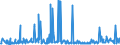 CN 29054900 /Exports /Unit = Prices (Euro/ton) /Partner: Mexico /Reporter: Eur27_2020 /29054900:Tri- and Other Polyhydric Acyclic Alcohols (Excl. 2-ethyl-2-`hydroxymethyl` Propane-1,3-diol `trimethylolpropane`, Pentaerythritol, Mannitol, D-glucitol `sorbitol` and Glycerol)