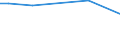 CN 29054900 /Exports /Unit = Prices (Euro/ton) /Partner: El Salvador /Reporter: Eur27_2020 /29054900:Tri- and Other Polyhydric Acyclic Alcohols (Excl. 2-ethyl-2-`hydroxymethyl` Propane-1,3-diol `trimethylolpropane`, Pentaerythritol, Mannitol, D-glucitol `sorbitol` and Glycerol)