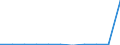 CN 29055010 /Exports /Unit = Prices (Euro/ton) /Partner: Belgium/Luxembourg /Reporter: Eur27 /29055010:Halogenated, Sulphonated, Nitrated or Nitrosated Derivatives of Saturated Monohydric Alcohols