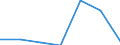 CN 29055030 /Exports /Unit = Prices (Euro/ton) /Partner: Germany /Reporter: Eur27 /29055030:Halogenated, Sulphonated, Nitrated or Nitrosated Derivatives of Unsaturated Monohydric Alcohols