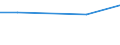 CN 29055030 /Exports /Unit = Prices (Euro/ton) /Partner: Italy /Reporter: Eur27 /29055030:Halogenated, Sulphonated, Nitrated or Nitrosated Derivatives of Unsaturated Monohydric Alcohols