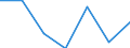 CN 29055090 /Exports /Unit = Prices (Euro/ton) /Partner: Netherlands /Reporter: Eur27 /29055090:Halogenated, Sulphonated, Nitrated or Nitrosated Derivatives of Polyhydric Alcohols