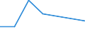 CN 29055090 /Exports /Unit = Prices (Euro/ton) /Partner: Venezuela /Reporter: Eur27 /29055090:Halogenated, Sulphonated, Nitrated or Nitrosated Derivatives of Polyhydric Alcohols