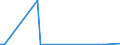 KN 29055100 /Exporte /Einheit = Preise (Euro/Tonne) /Partnerland: Niederlande /Meldeland: Europäische Union /29055100:Ethchlorvynol (Inn)