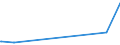 KN 29055100 /Exporte /Einheit = Preise (Euro/Tonne) /Partnerland: Ver.koenigreich /Meldeland: Europäische Union /29055100:Ethchlorvynol (Inn)