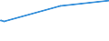 KN 29055100 /Exporte /Einheit = Preise (Euro/Tonne) /Partnerland: Irland /Meldeland: Europäische Union /29055100:Ethchlorvynol (Inn)