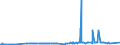 KN 29055991 /Exporte /Einheit = Preise (Euro/Tonne) /Partnerland: Niederlande /Meldeland: Eur27_2020 /29055991:2,2-bis`brommethyl`propandiol