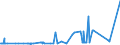 CN 29055991 /Exports /Unit = Prices (Euro/ton) /Partner: Italy /Reporter: Eur27_2020 /29055991:2,2-bis`bromomethyl`propanediol