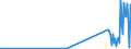 KN 29055991 /Exporte /Einheit = Preise (Euro/Tonne) /Partnerland: Daenemark /Meldeland: Europäische Union /29055991:2,2-bis`brommethyl`propandiol