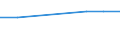 KN 29055991 /Exporte /Einheit = Preise (Euro/Tonne) /Partnerland: Griechenland /Meldeland: Europäische Union /29055991:2,2-bis`brommethyl`propandiol