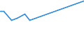 CN 29055991 /Exports /Unit = Prices (Euro/ton) /Partner: United Kingdom(Excluding Northern Ireland) /Reporter: Eur27_2020 /29055991:2,2-bis`bromomethyl`propanediol