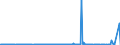 CN 29055991 /Exports /Unit = Prices (Euro/ton) /Partner: Extra-eur /Reporter: Eur27_2020 /29055991:2,2-bis`bromomethyl`propanediol