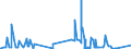 CN 29055991 /Exports /Unit = Quantities in tons /Partner: United Kingdom /Reporter: Eur27_2020 /29055991:2,2-bis`bromomethyl`propanediol