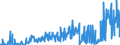 CN 29055998 /Exports /Unit = Prices (Euro/ton) /Partner: France /Reporter: Eur27_2020 /29055998:Halogenated, Sulphonated, Nitrated or Nitrosated Derivatives of Acyclic Alcohols (Excl. 2,2-bis`bromomethyl`propanediol and Ethchlorvynol (Inn))