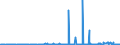 KN 29055998 /Exporte /Einheit = Preise (Euro/Tonne) /Partnerland: Finnland /Meldeland: Eur27_2020 /29055998:Halogen-, Sulfo-, Nitro- Oder Nitrosoderivate der Acyclischen Alkohole (Ausg. 2,2-bis[brommethyl]propandiol und Ethchlorvynol (Inn))