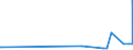 KN 29055998 /Exporte /Einheit = Preise (Euro/Tonne) /Partnerland: Georgien /Meldeland: Eur27_2020 /29055998:Halogen-, Sulfo-, Nitro- Oder Nitrosoderivate der Acyclischen Alkohole (Ausg. 2,2-bis[brommethyl]propandiol und Ethchlorvynol (Inn))