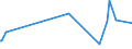 KN 29055998 /Exporte /Einheit = Preise (Euro/Tonne) /Partnerland: Turkmenistan /Meldeland: Europäische Union /29055998:Halogen-, Sulfo-, Nitro- Oder Nitrosoderivate der Acyclischen Alkohole (Ausg. 2,2-bis[brommethyl]propandiol und Ethchlorvynol (Inn))