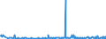 KN 29055998 /Exporte /Einheit = Preise (Euro/Tonne) /Partnerland: Slowenien /Meldeland: Eur27_2020 /29055998:Halogen-, Sulfo-, Nitro- Oder Nitrosoderivate der Acyclischen Alkohole (Ausg. 2,2-bis[brommethyl]propandiol und Ethchlorvynol (Inn))