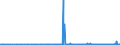 KN 29055998 /Exporte /Einheit = Preise (Euro/Tonne) /Partnerland: Kroatien /Meldeland: Eur27_2020 /29055998:Halogen-, Sulfo-, Nitro- Oder Nitrosoderivate der Acyclischen Alkohole (Ausg. 2,2-bis[brommethyl]propandiol und Ethchlorvynol (Inn))