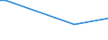 KN 29055998 /Exporte /Einheit = Preise (Euro/Tonne) /Partnerland: Tschad /Meldeland: Europäische Union /29055998:Halogen-, Sulfo-, Nitro- Oder Nitrosoderivate der Acyclischen Alkohole (Ausg. 2,2-bis[brommethyl]propandiol und Ethchlorvynol (Inn))
