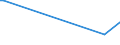 KN 29055998 /Exporte /Einheit = Preise (Euro/Tonne) /Partnerland: Mosambik /Meldeland: Europäische Union /29055998:Halogen-, Sulfo-, Nitro- Oder Nitrosoderivate der Acyclischen Alkohole (Ausg. 2,2-bis[brommethyl]propandiol und Ethchlorvynol (Inn))