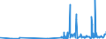 KN 2905 /Exporte /Einheit = Preise (Euro/Tonne) /Partnerland: Ceuta /Meldeland: Eur27_2020 /2905:Alkohole, Acyclisch, und Ihre Halogen-, Sulfo-, Nitro- Oder Nitrosoderivate