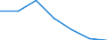 KN 2905 /Exporte /Einheit = Preise (Euro/Tonne) /Partnerland: Schweiz /Meldeland: Eur27 /2905:Alkohole, Acyclisch, und Ihre Halogen-, Sulfo-, Nitro- Oder Nitrosoderivate