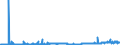 KN 2905 /Exporte /Einheit = Preise (Euro/Tonne) /Partnerland: Schweiz /Meldeland: Eur27_2020 /2905:Alkohole, Acyclisch, und Ihre Halogen-, Sulfo-, Nitro- Oder Nitrosoderivate