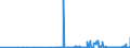 KN 2905 /Exporte /Einheit = Preise (Euro/Tonne) /Partnerland: Gibraltar /Meldeland: Eur27_2020 /2905:Alkohole, Acyclisch, und Ihre Halogen-, Sulfo-, Nitro- Oder Nitrosoderivate