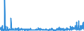 KN 2905 /Exporte /Einheit = Preise (Euro/Tonne) /Partnerland: Malta /Meldeland: Eur27_2020 /2905:Alkohole, Acyclisch, und Ihre Halogen-, Sulfo-, Nitro- Oder Nitrosoderivate