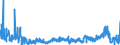 KN 2905 /Exporte /Einheit = Preise (Euro/Tonne) /Partnerland: Lettland /Meldeland: Eur27_2020 /2905:Alkohole, Acyclisch, und Ihre Halogen-, Sulfo-, Nitro- Oder Nitrosoderivate