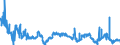 KN 2905 /Exporte /Einheit = Preise (Euro/Tonne) /Partnerland: Litauen /Meldeland: Eur27_2020 /2905:Alkohole, Acyclisch, und Ihre Halogen-, Sulfo-, Nitro- Oder Nitrosoderivate