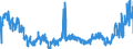 KN 2905 /Exporte /Einheit = Preise (Euro/Tonne) /Partnerland: Ungarn /Meldeland: Eur27_2020 /2905:Alkohole, Acyclisch, und Ihre Halogen-, Sulfo-, Nitro- Oder Nitrosoderivate